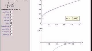 Stolarsky Approximations to Popular Means