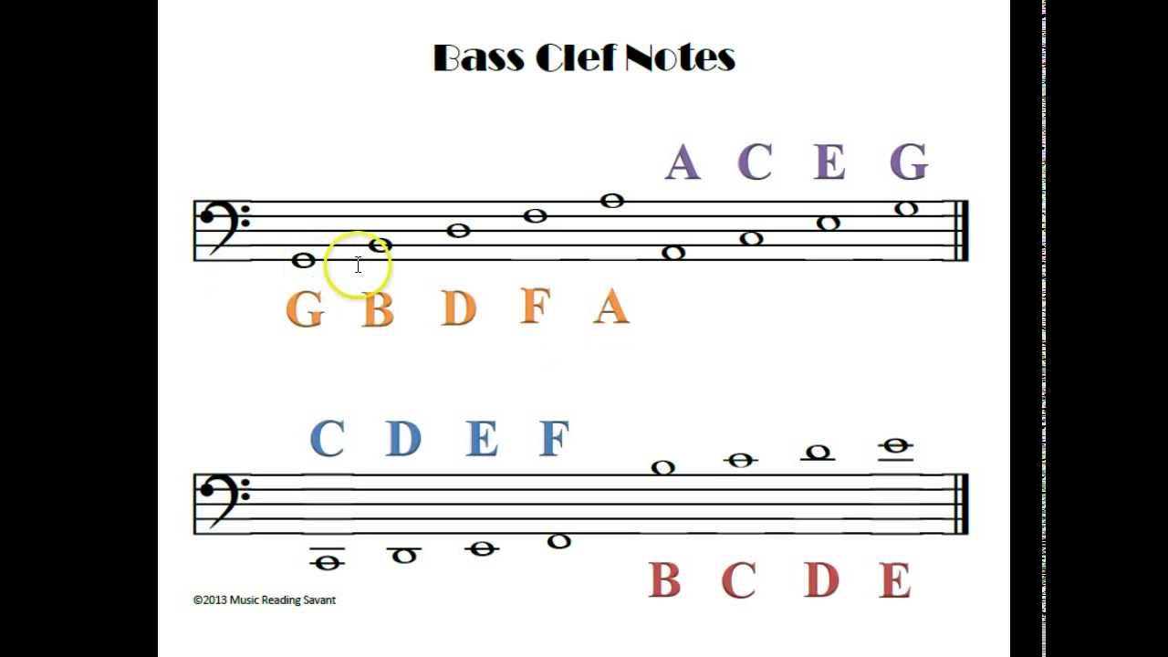 Bass Clef Notes Memory Trick | Bass Clef Notes