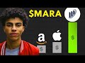 MARA Stock (Marathon Digital Holdings stock) MARA STOCK PREDICTIONS MARA STOCK Analysis mara stock