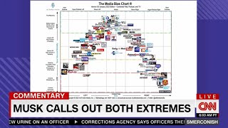 CNN's Michael Smerconish talks about the Media Bias Chart