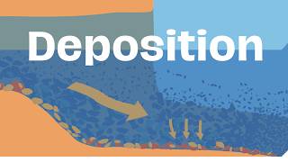 Examples of Deposition:  River Delta -Barrier Island- Salt Marsh