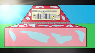 HVAC AIR Conditioning Learn how the weather humidity and temperature is affecting the AHU