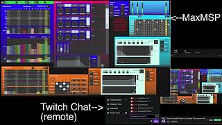 MaxMSP Interactive Twitch Chat Music Production