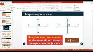 Лінзи. Оптична сила лінзи. Розв'язування задач