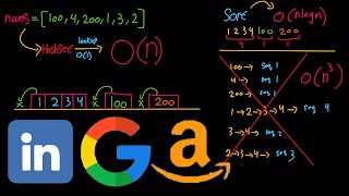 Longest Consecutive Sequence - LeetCode 128 - Java