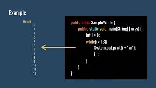 Practice 5 : While Loops (Basic Java Programming 26)