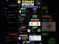 🔥 Ternary Operator Explained in JavaScript | if...else Shortcut #shorts