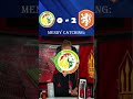 World cup 2022 Senegal vs Netherlands memed ;)