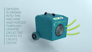 Ozo Compact - Commercial Ozone Generator