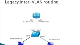 Configure Legacy Inter Vlan Routing Acetoae Configure Legacy Inter Vlan Routing Acetoae