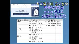 [학교알리미 공시정보/고등학교 017] 민족사관고등학교/민사고(강원도 횡성군) 2024년