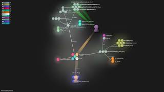 microsoft/VibeVoice - Gource visualisation