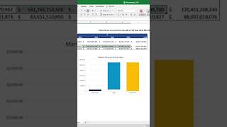 Free Discounted Cash Flow (DCF) Template on Excel