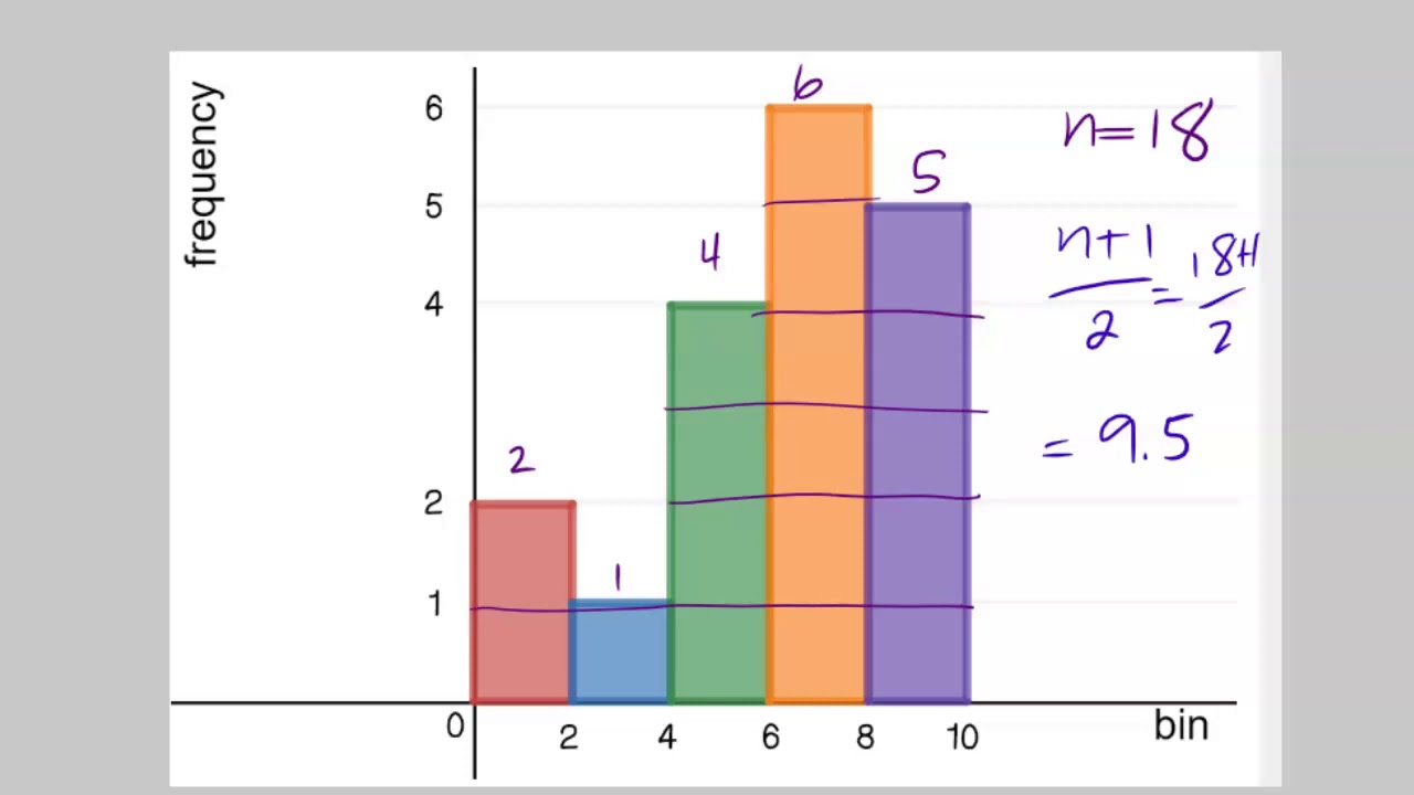 Finding The Median In Excel