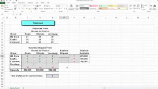 Transportation Problem: A Linear Programming Example - Excel Solution