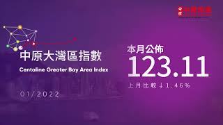 【中原大灣區指數】2022年1月報123.11   連跌5個月   創11個月新低