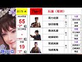 【三國志真戦】編成強度ランキング　２０２４年度・魏編成33編成