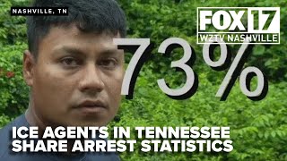 ICE: 73% of Middle Tennessee arrests are convicted criminals or accused criminals