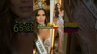 Miss universe 2024 top 8 candidates #missuniverse #beautypageant #shorts