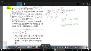 창규야 모의고사 공통 2008 6월 y=log2ㅣ5xㅣ, y=log2(x+2), 2보다 큰 자연수 m ㄱ,ㄴ,ㄷ 창규야200806함수의그래