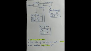 Python OOP with Encapsulation & Abstraction (Day-3)