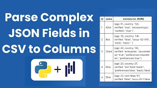 How to Convert Complex JSON in Pandas: Extract JSON Fields to Columns in Python