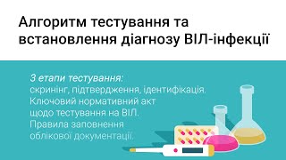 1.3 Алгоритм тестування та встановлення діагнозу ВІЛ-інфекції