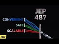 Scoped Values in Java 24 - Inside Java Newscast #86