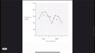 Introduction to Time Series (Moving Averages and Trend Lines)