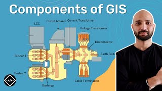 Components of GIS (Gas insulated Switchgear) | Explained | TheElectricalGuy