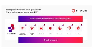 Sitecore Stream : AI for Content Creation \u0026 Brand Consistency