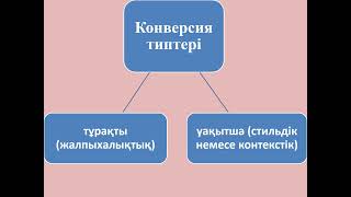 18 мектебінің 7-сынып оқушысы  Әбдікәрім Әмина  ғылыми жоба \