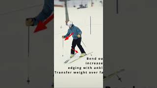 Ski Technique Demonstration: Snowplough-Turn ❄️⛷❄️ Pro skier Patrick Bätz