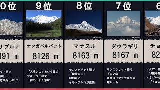 世界で標高が高い山ランキング