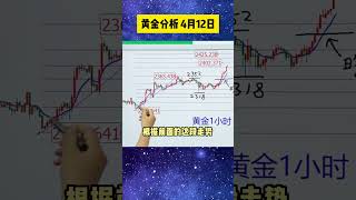 黄全震荡结束，继续上涨！#黄金