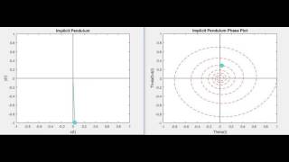 Pendulum Modeled using Backward Euler's Method - Pendulum and It's Phase Plot