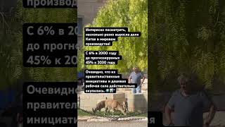 Интересно посмотреть, насколько резко выросла доля Китая в мировом производстве #островизраиль