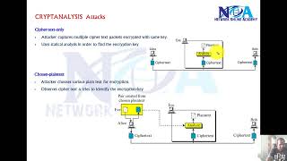 24 Cryptanalysis Attacks