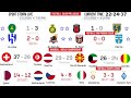 🔴live al nasr kuwait vs kazma sc live score kuwait zain premier league round 12