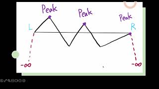 Master Binary Search! 🔥 Find Peak Element (Leetcode 162) | Step-by-Step Explanation