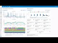 How to set the TOU(Time of Use) bill mode in the Home assistant