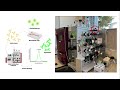 microfluidic chip device for fast at line pat