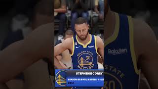 I Challenge Stephen Curry to a Three Point Contest! 3PT Contest