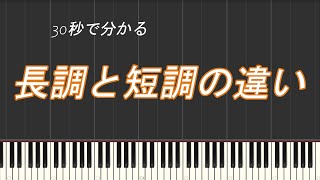 長調と短調の違い