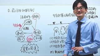 【資格スクエア弁理士講座】入門第3回_特許法②（年末年始：特別講義）