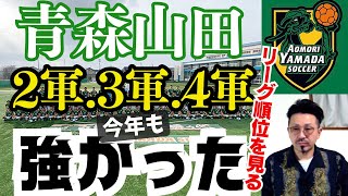 青森山田の2軍3軍4軍のリーグ成績！やっぱり今年も！