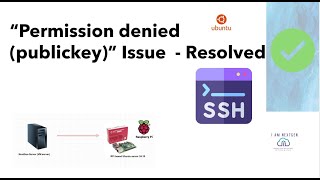SSH Permission Denied (Public Key) Issue on Ubuntu: Expert fix & explanation 2025