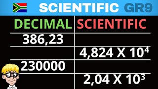 Scientific Notation grade 9: Scientific Notation Practice