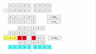 Binary Floating Point Addition