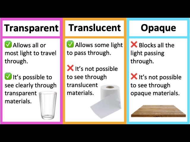 Transparent Translucent Opaque Worksheet